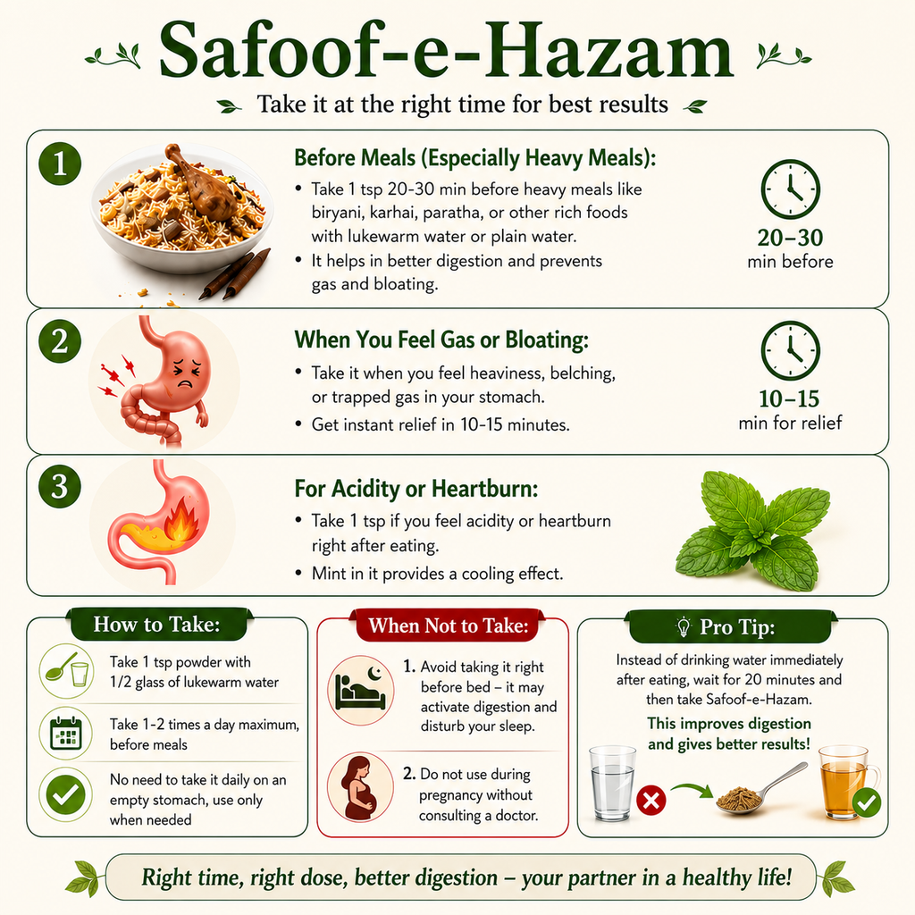Safoof-e-Hazim - Natural Digestive Powder - Family Pack 180 gm